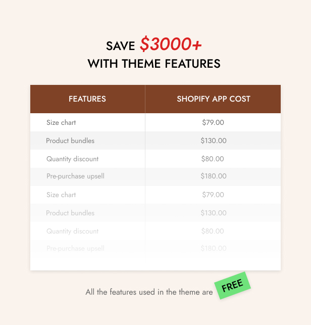 Mafoil - Multipurpose Shopify Theme OS 3.0 (Theme Block)